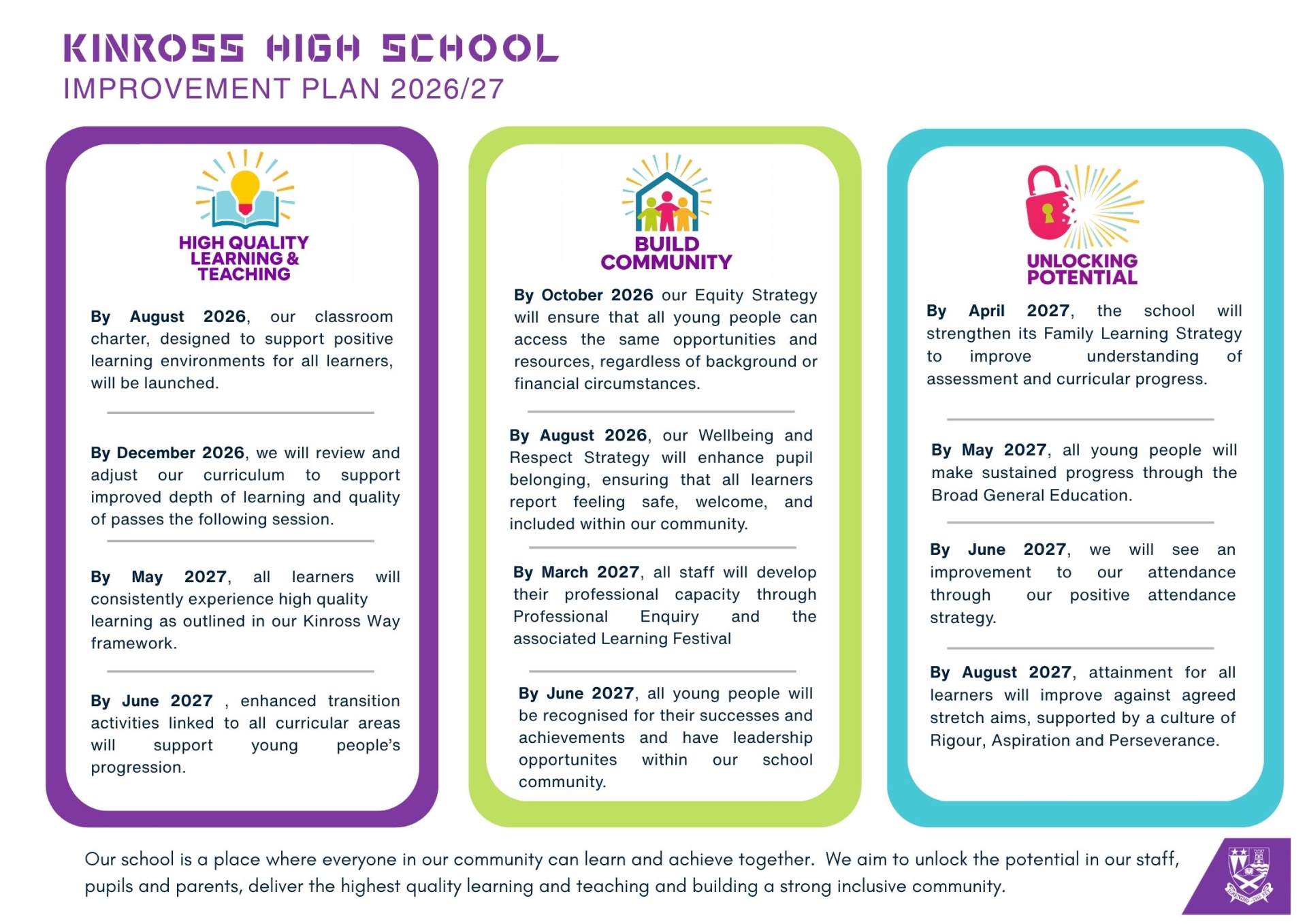 School Improvement Plan 2026/27