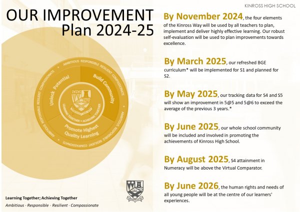 20240619 School Improvement Plan Graphic 2024 25