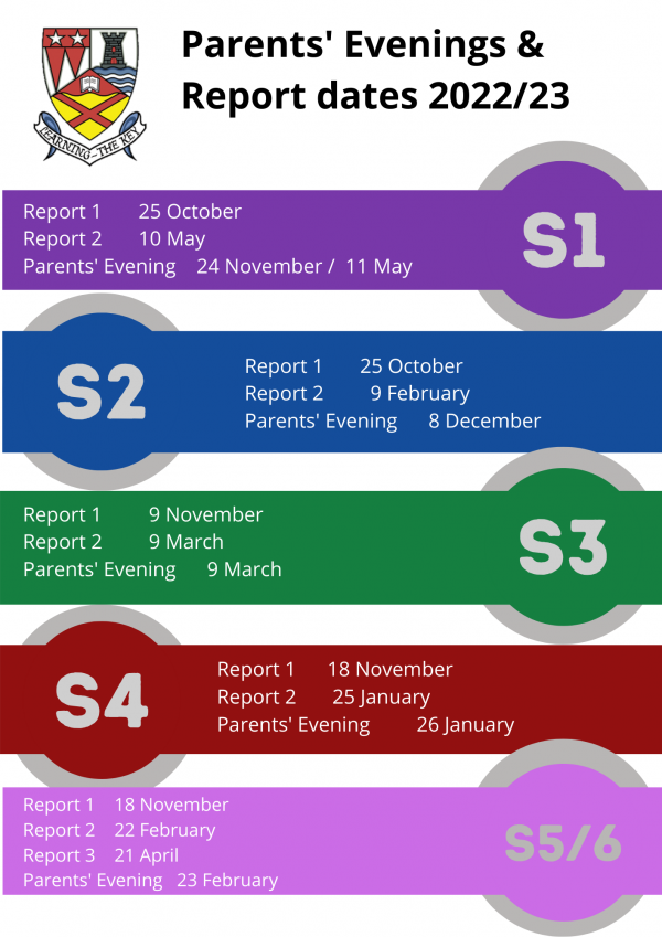 Parents Evenings and Report Dates 202223
